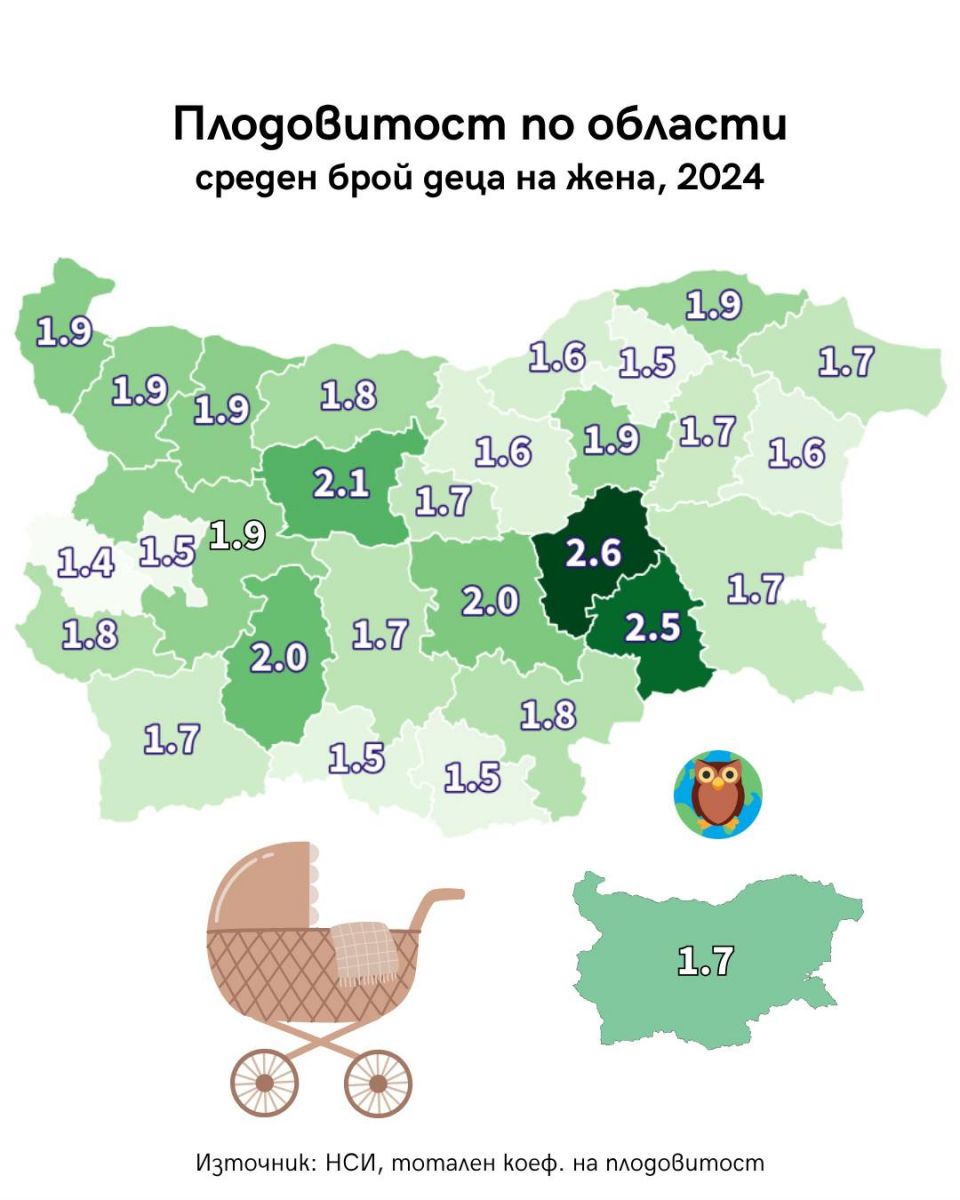 Защо според вас на различни места в България жените имат различен брой деца?