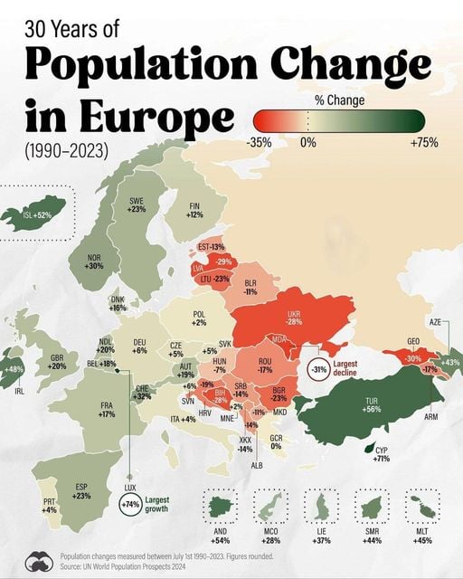 България губи 23% от своето население