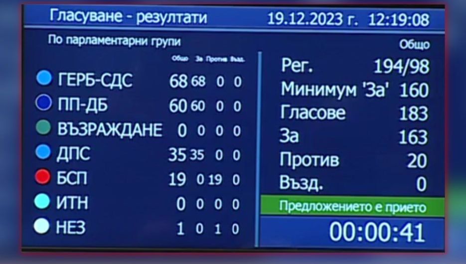 Двойното гражданство за депутати унищожава българската държавност