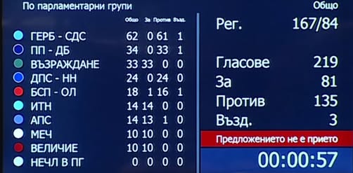 Костадин Костадинов: На улицата протестират срещу ДПС и ГЕРБ, а в залата гласуват с тях