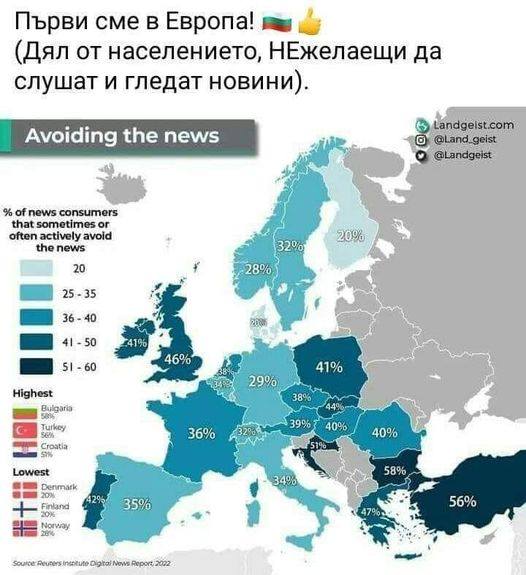 България на първо място по нежелаещи да гледат новини