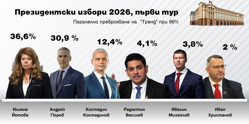 Паралелно преброяване на 