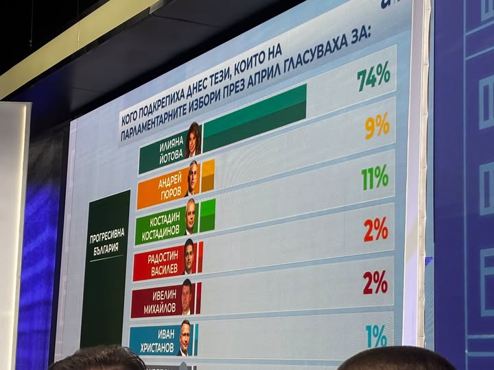 Сега ще слушате много как този резултат е оценка за правителството на Румен Радев