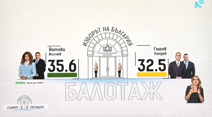 Екзитпол на 