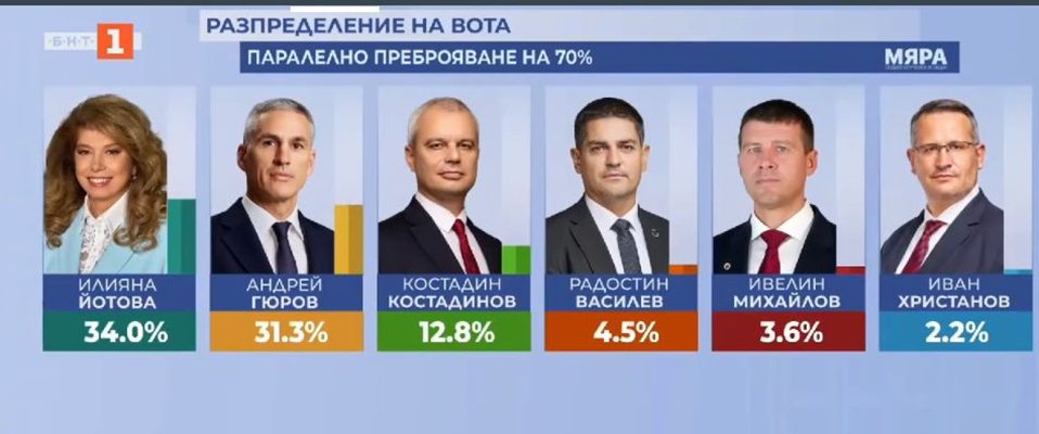 Паралелно преброяване на 