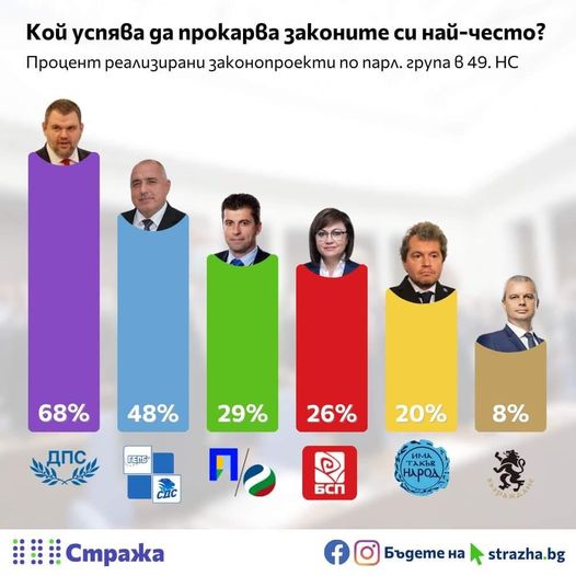 Кой е най-големият законодател? Мутренският тандем Пеевски-Борисов. 