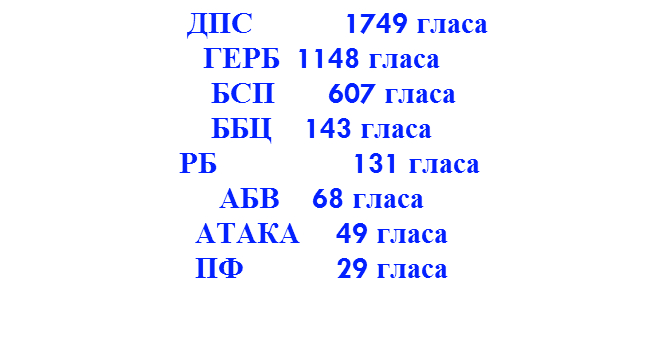 ДПС рецепти за циганска кайма. Пардон, за гражданска война.