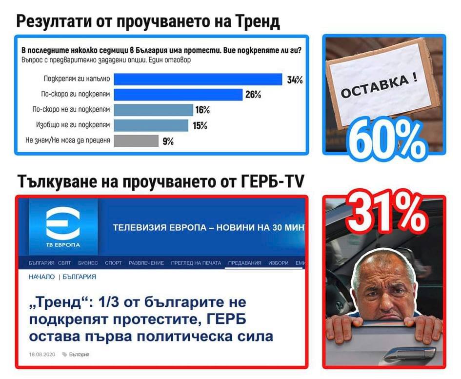 Социологически резултати и тълкувания...